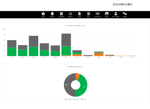 Dashboard graphiques